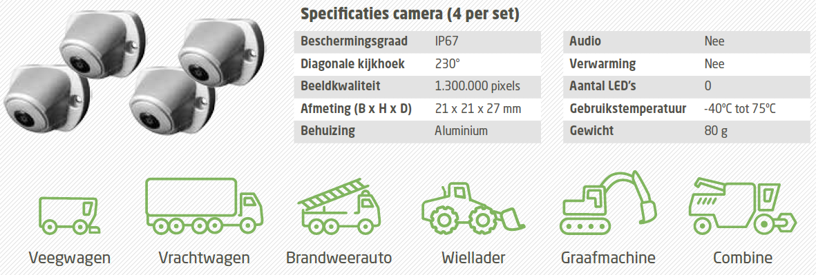 360 graden camerasysteem vrachtwagen