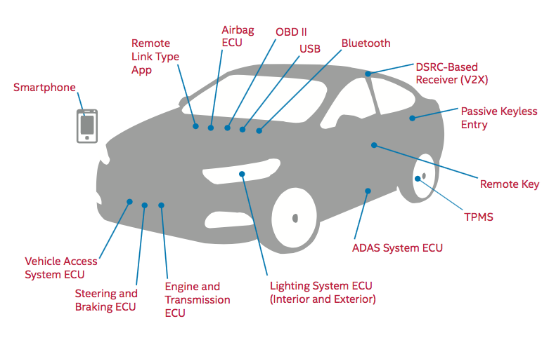 hacken auto autoalarm