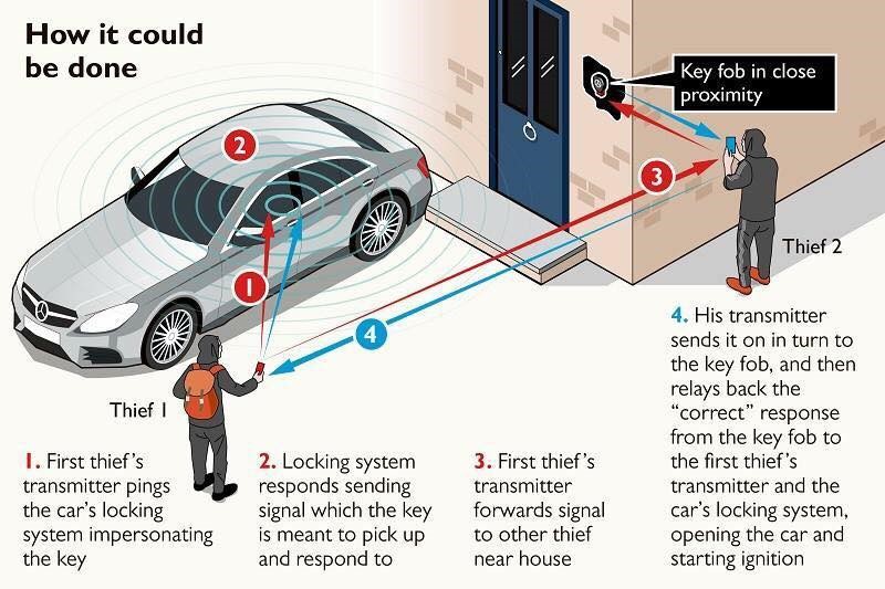 wat is relay attack keyless